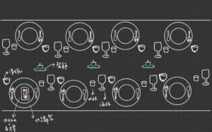 自己繪製居家餐桌佈置圖